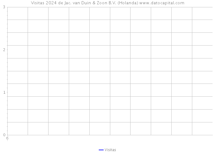 Visitas 2024 de Jac. van Duin & Zoon B.V. (Holanda) 