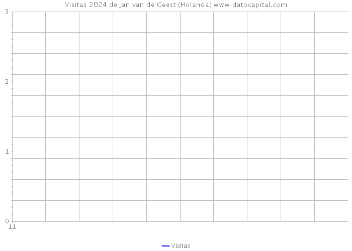 Visitas 2024 de Jan van de Geest (Holanda) 