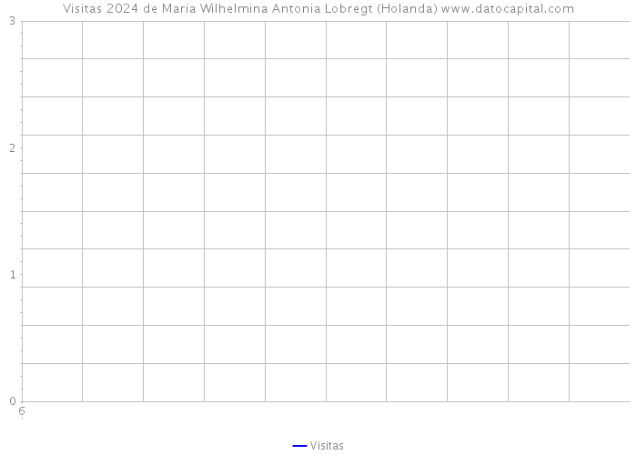 Visitas 2024 de Maria Wilhelmina Antonia Lobregt (Holanda) 