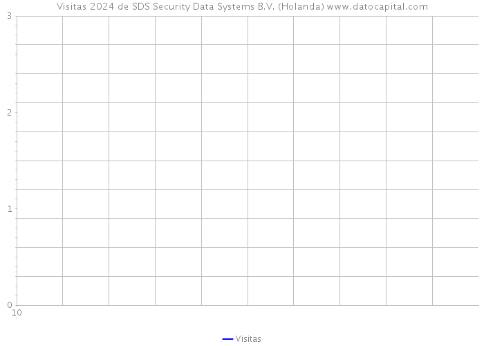 Visitas 2024 de SDS Security Data Systems B.V. (Holanda) 