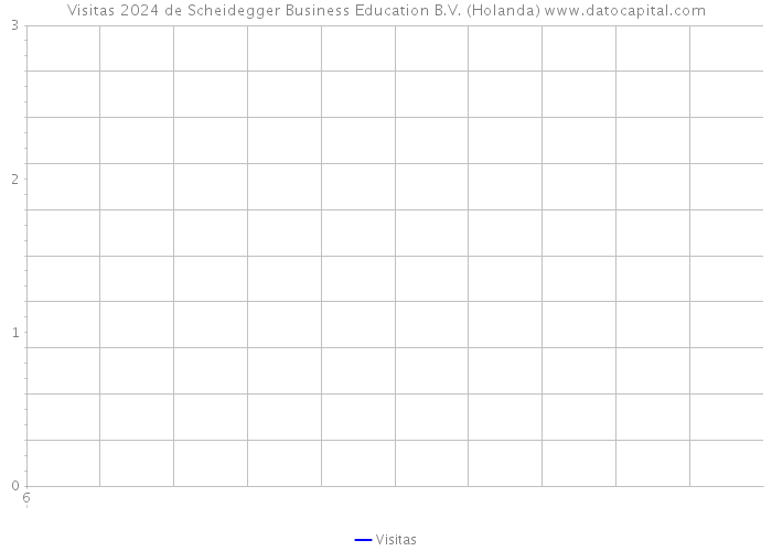 Visitas 2024 de Scheidegger Business Education B.V. (Holanda) 