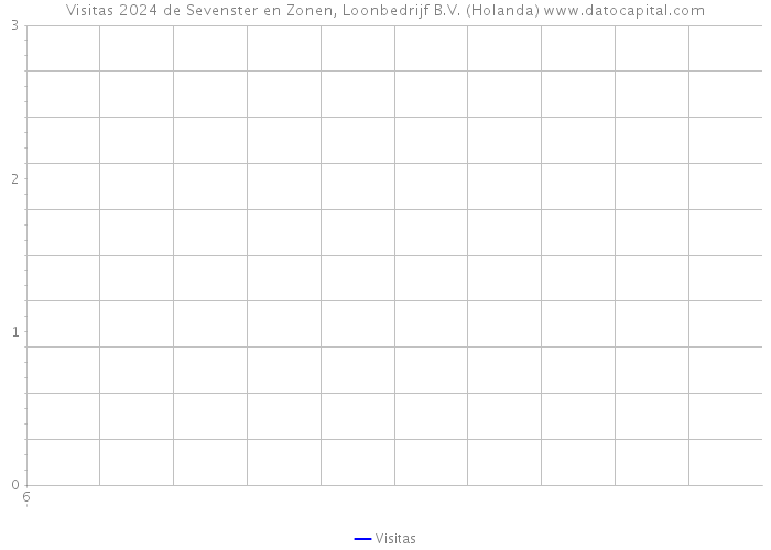 Visitas 2024 de Sevenster en Zonen, Loonbedrijf B.V. (Holanda) 