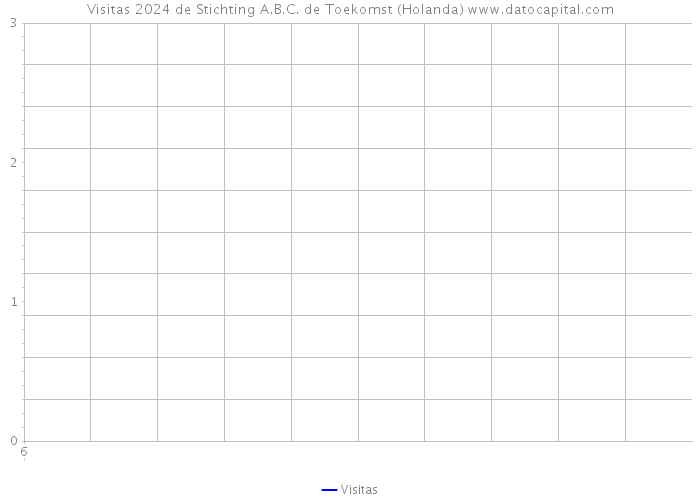 Visitas 2024 de Stichting A.B.C. de Toekomst (Holanda) 