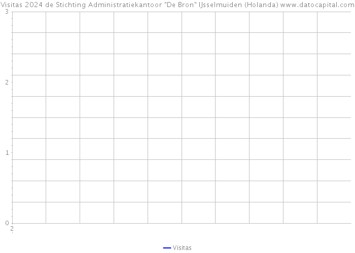 Visitas 2024 de Stichting Administratiekantoor 