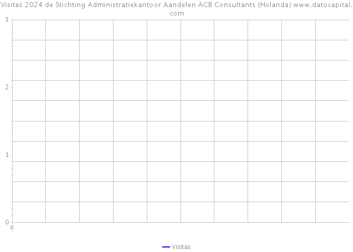 Visitas 2024 de Stichting Administratiekantoor Aandelen ACB Consultants (Holanda) 