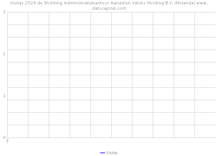 Visitas 2024 de Stichting Administratiekantoor Aandelen Valckx Holding B.V. (Holanda) 