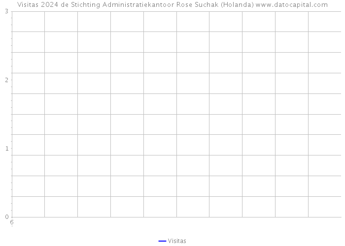 Visitas 2024 de Stichting Administratiekantoor Rose Suchak (Holanda) 