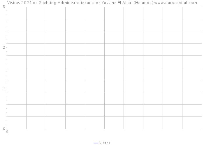 Visitas 2024 de Stichting Administratiekantoor Yassine El Allati (Holanda) 