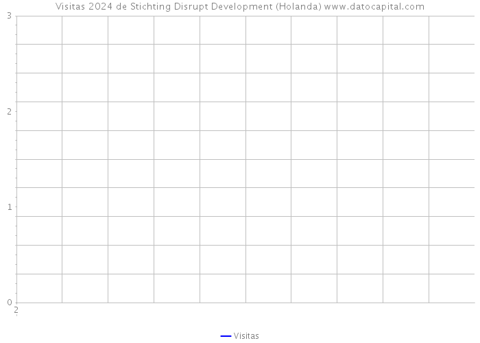 Visitas 2024 de Stichting Disrupt Development (Holanda) 
