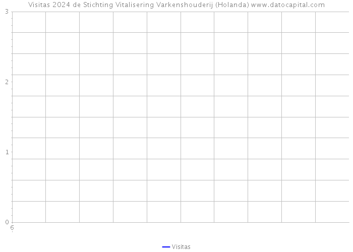 Visitas 2024 de Stichting Vitalisering Varkenshouderij (Holanda) 