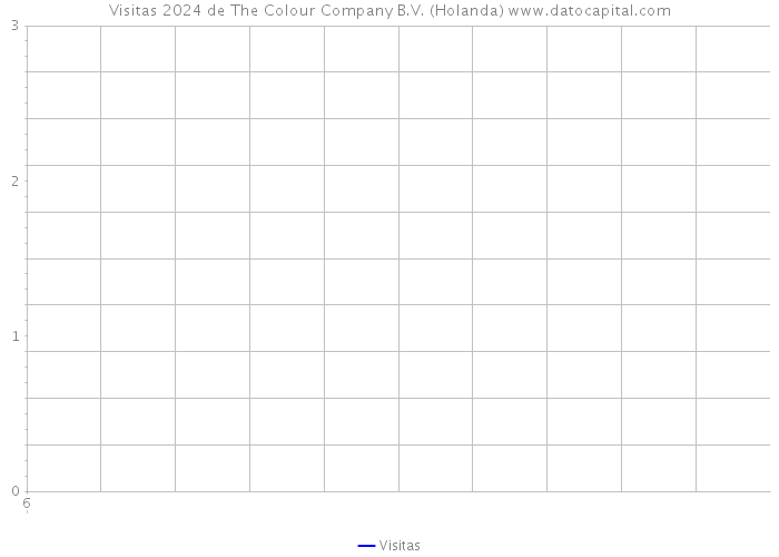 Visitas 2024 de The Colour Company B.V. (Holanda) 