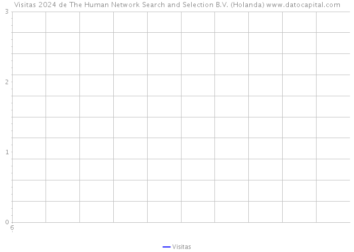 Visitas 2024 de The Human Network Search and Selection B.V. (Holanda) 