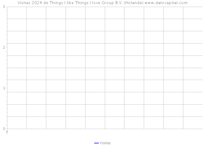 Visitas 2024 de Things I like Things I love Group B.V. (Holanda) 