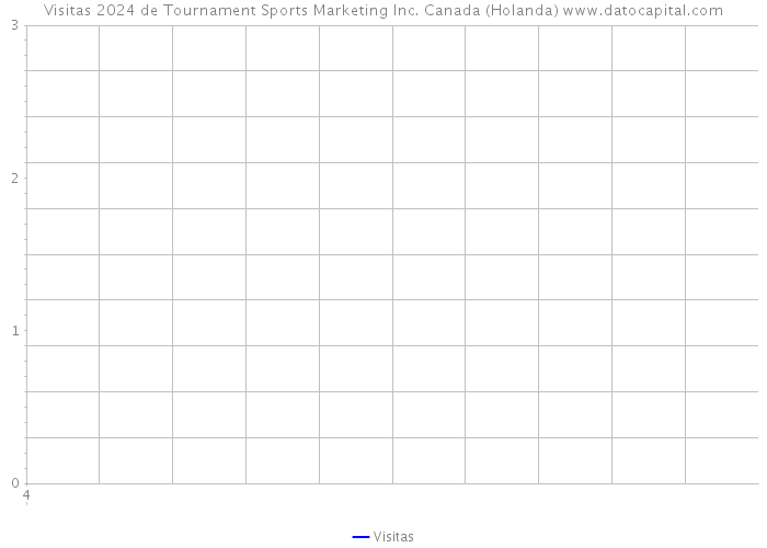Visitas 2024 de Tournament Sports Marketing Inc. Canada (Holanda) 