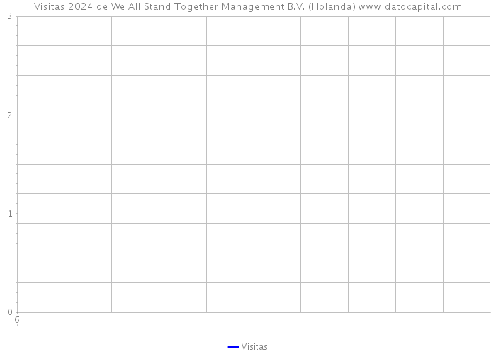 Visitas 2024 de We All Stand Together Management B.V. (Holanda) 