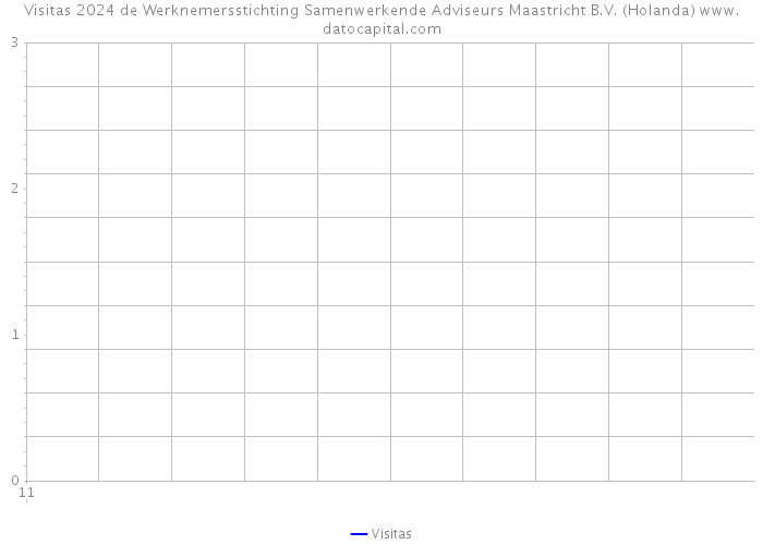 Visitas 2024 de Werknemersstichting Samenwerkende Adviseurs Maastricht B.V. (Holanda) 