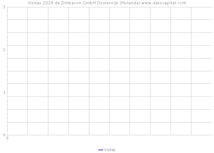 Visitas 2024 de Zimbacon GmbH Oostenrijk (Holanda) 