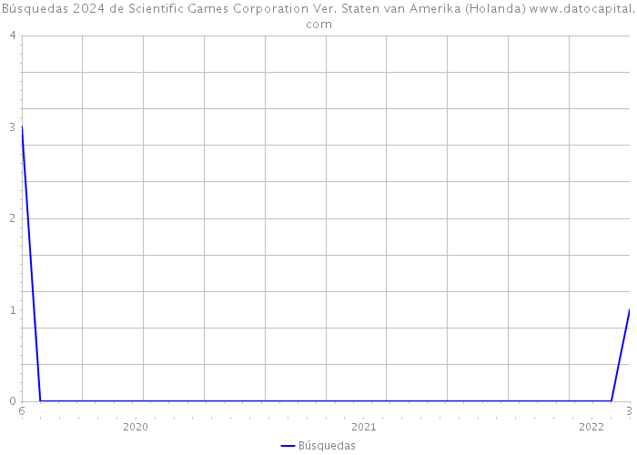 Búsquedas 2024 de Scientific Games Corporation Ver. Staten van Amerika (Holanda) 