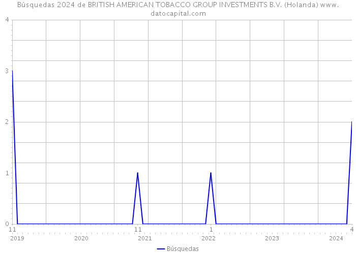 Búsquedas 2024 de BRITISH AMERICAN TOBACCO GROUP INVESTMENTS B.V. (Holanda) 