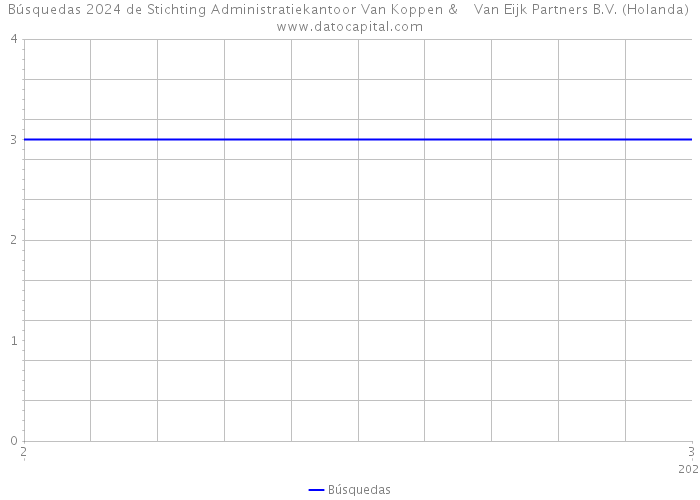 Búsquedas 2024 de Stichting Administratiekantoor Van Koppen & Van Eijk Partners B.V. (Holanda) 