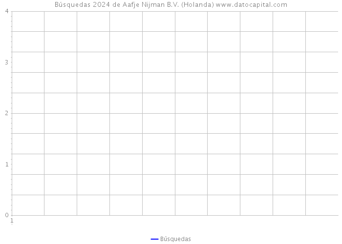 Búsquedas 2024 de Aafje Nijman B.V. (Holanda) 