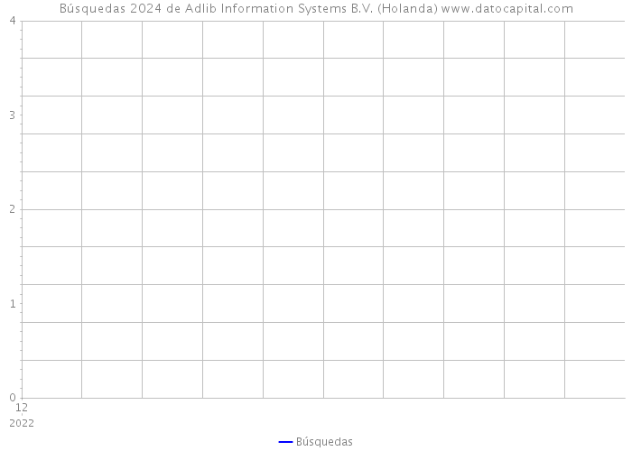 Búsquedas 2024 de Adlib Information Systems B.V. (Holanda) 