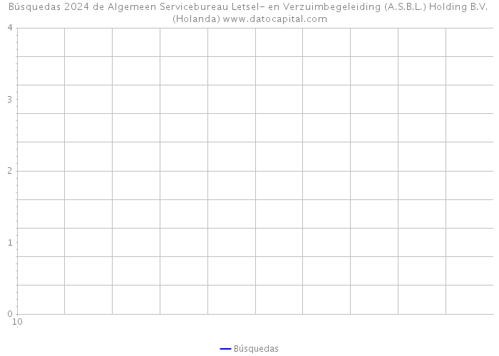 Búsquedas 2024 de Algemeen Servicebureau Letsel- en Verzuimbegeleiding (A.S.B.L.) Holding B.V. (Holanda) 