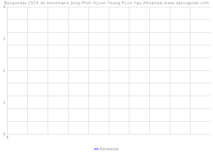 Búsquedas 2024 de Annemarie Jong-Prek-Kjoen Yeung Poon Yau (Holanda) 