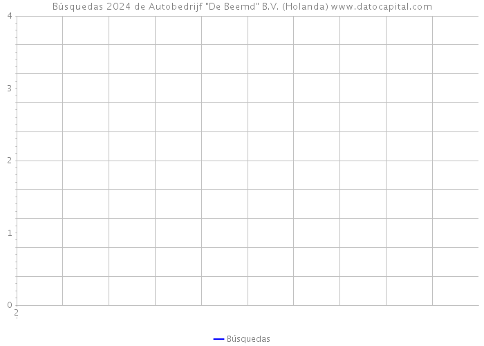 Búsquedas 2024 de Autobedrijf 