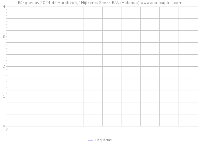 Búsquedas 2024 de Autobedrijf Hijlkema Sneek B.V. (Holanda) 