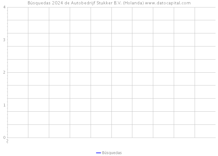 Búsquedas 2024 de Autobedrijf Stukker B.V. (Holanda) 