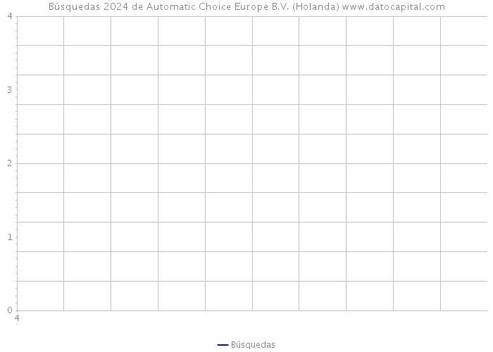 Búsquedas 2024 de Automatic Choice Europe B.V. (Holanda) 