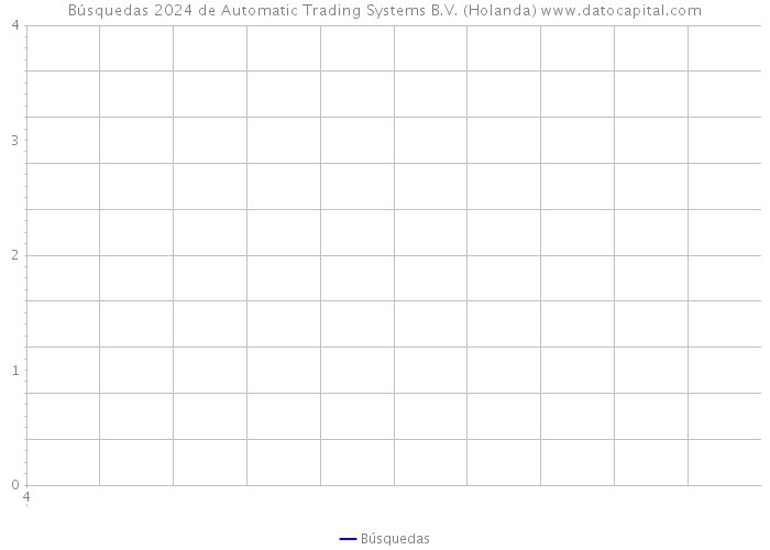 Búsquedas 2024 de Automatic Trading Systems B.V. (Holanda) 