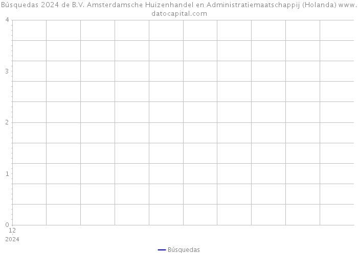 Búsquedas 2024 de B.V. Amsterdamsche Huizenhandel en Administratiemaatschappij (Holanda) 