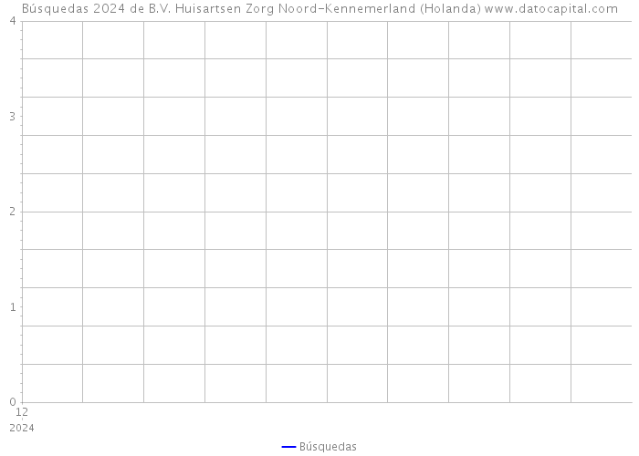Búsquedas 2024 de B.V. Huisartsen Zorg Noord-Kennemerland (Holanda) 