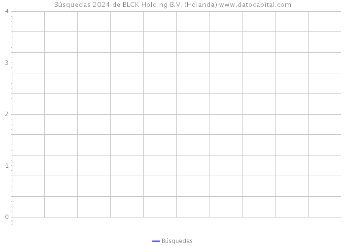 Búsquedas 2024 de BLCK Holding B.V. (Holanda) 