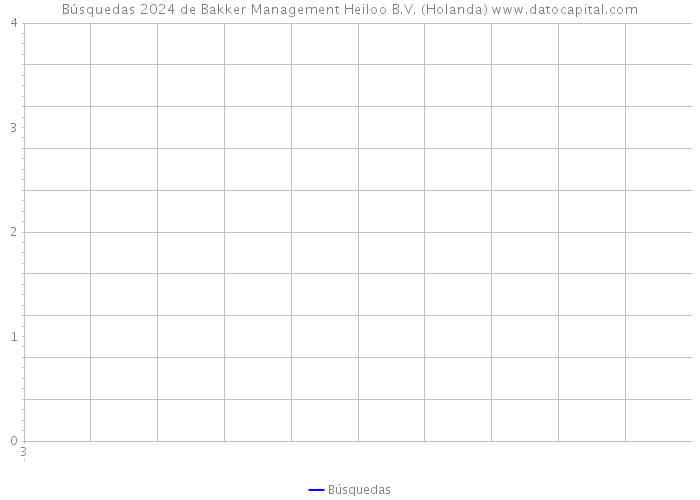 Búsquedas 2024 de Bakker Management Heiloo B.V. (Holanda) 