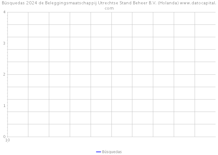 Búsquedas 2024 de Beleggingsmaatschappij Utrechtse Stand Beheer B.V. (Holanda) 