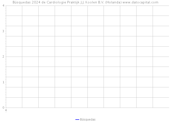 Búsquedas 2024 de Cardiologie Praktijk J.J. Koolen B.V. (Holanda) 