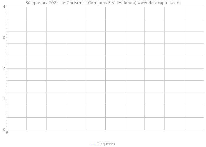 Búsquedas 2024 de Christmas Company B.V. (Holanda) 