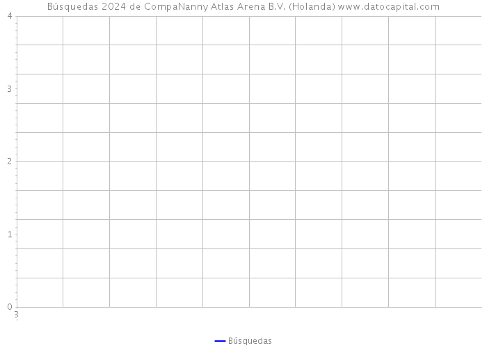 Búsquedas 2024 de CompaNanny Atlas Arena B.V. (Holanda) 