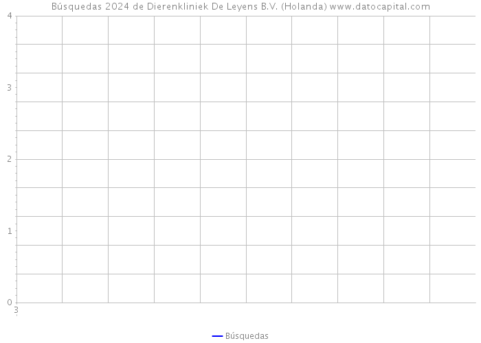 Búsquedas 2024 de Dierenkliniek De Leyens B.V. (Holanda) 