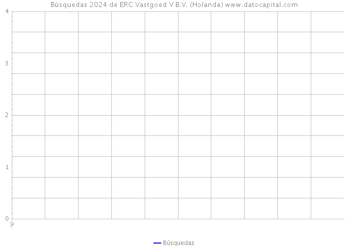 Búsquedas 2024 de ERC Vastgoed V B.V. (Holanda) 