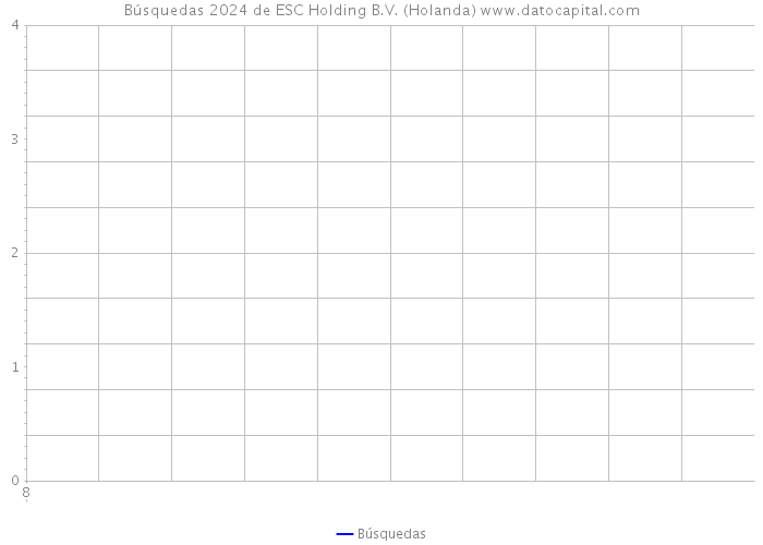 Búsquedas 2024 de ESC Holding B.V. (Holanda) 