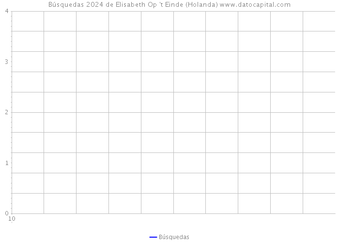 Búsquedas 2024 de Elisabeth Op 't Einde (Holanda) 