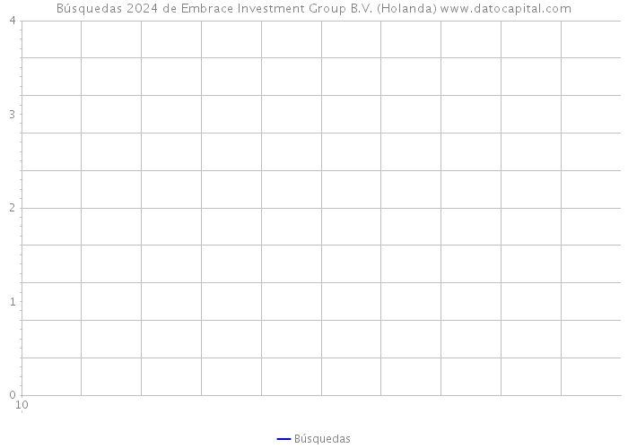 Búsquedas 2024 de Embrace Investment Group B.V. (Holanda) 