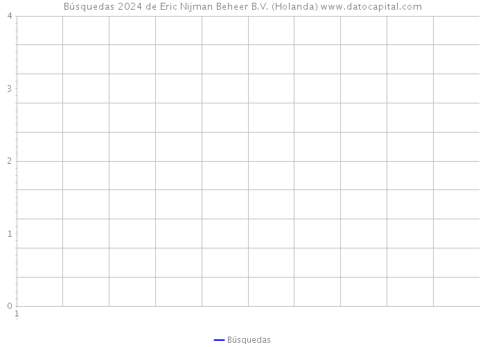 Búsquedas 2024 de Eric Nijman Beheer B.V. (Holanda) 