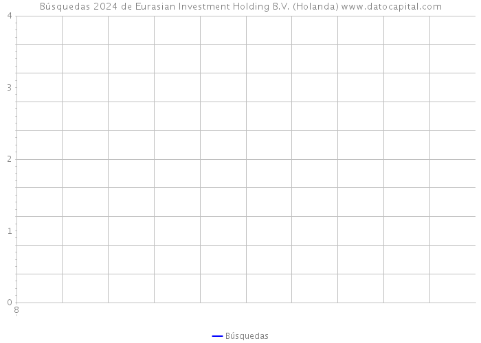 Búsquedas 2024 de Eurasian Investment Holding B.V. (Holanda) 