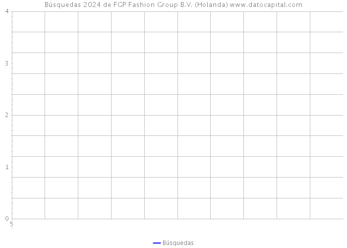 Búsquedas 2024 de FGP Fashion Group B.V. (Holanda) 