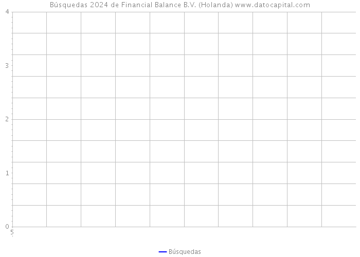 Búsquedas 2024 de Financial Balance B.V. (Holanda) 